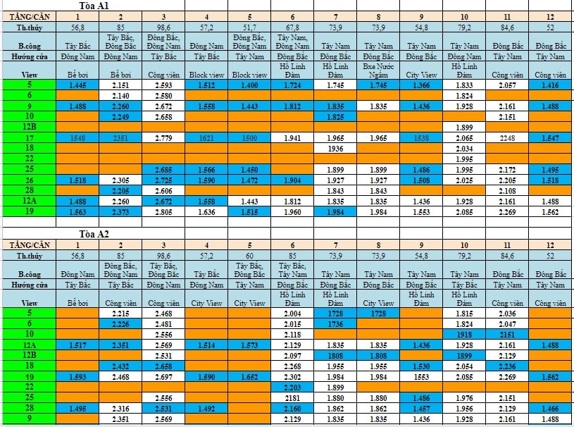 Giá bán Dự án cạnh bến xe Nước Ngầm Phương Đông Green Park Đợt 1& Đợt 2: Đơn vị triệu đồng, chưa trừ chiết khấu 3% hoặc 4,5% khi thanh toán sớm 70% hoặc 95% (cập nhật ngày 17/6/2020)