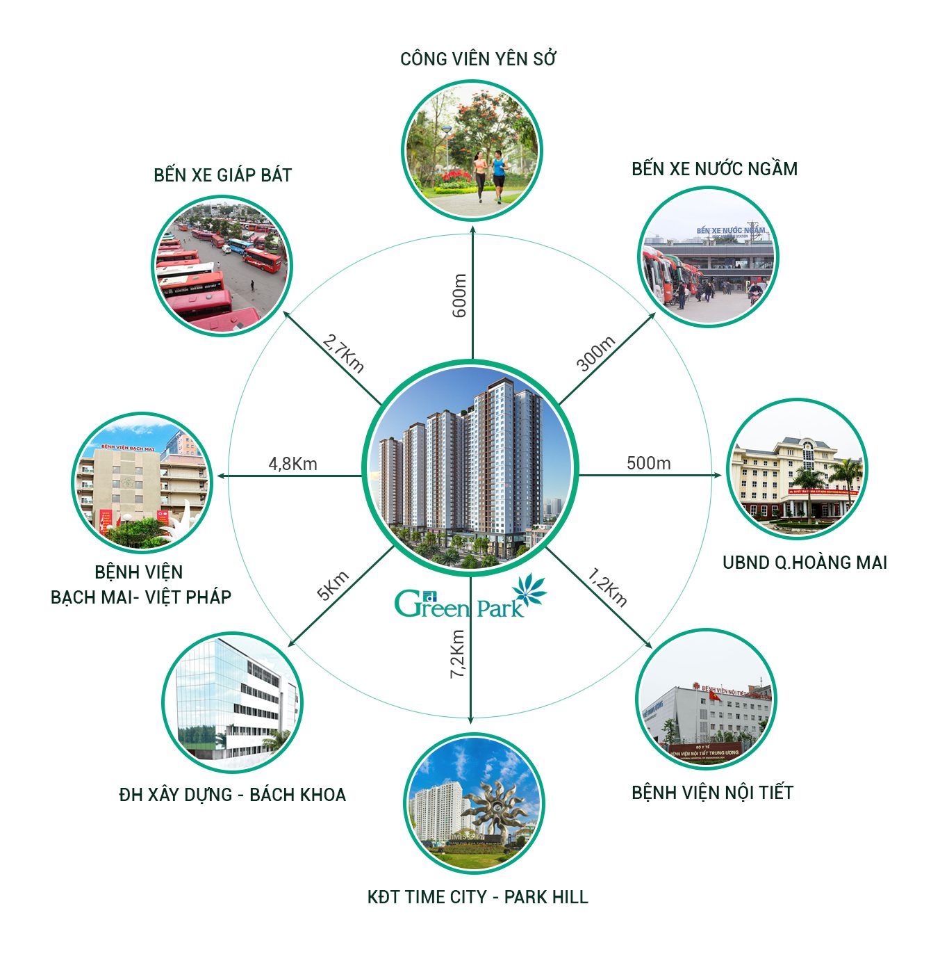 Chung cư số 1 Trần Thủ Độ sở hữu nhiều tuyến giao thông trọng yếu